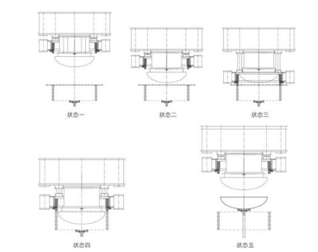 封頭（tóu）拉伸流程圖